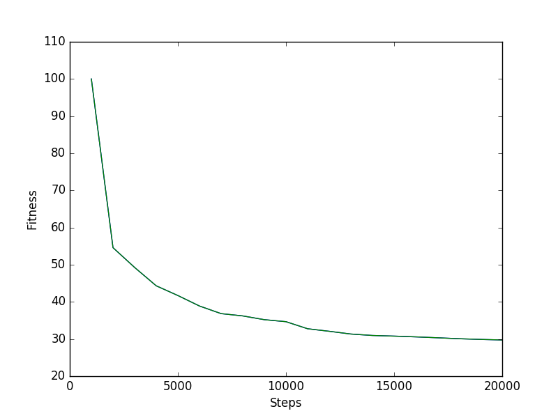 MC3 Convergence Plot